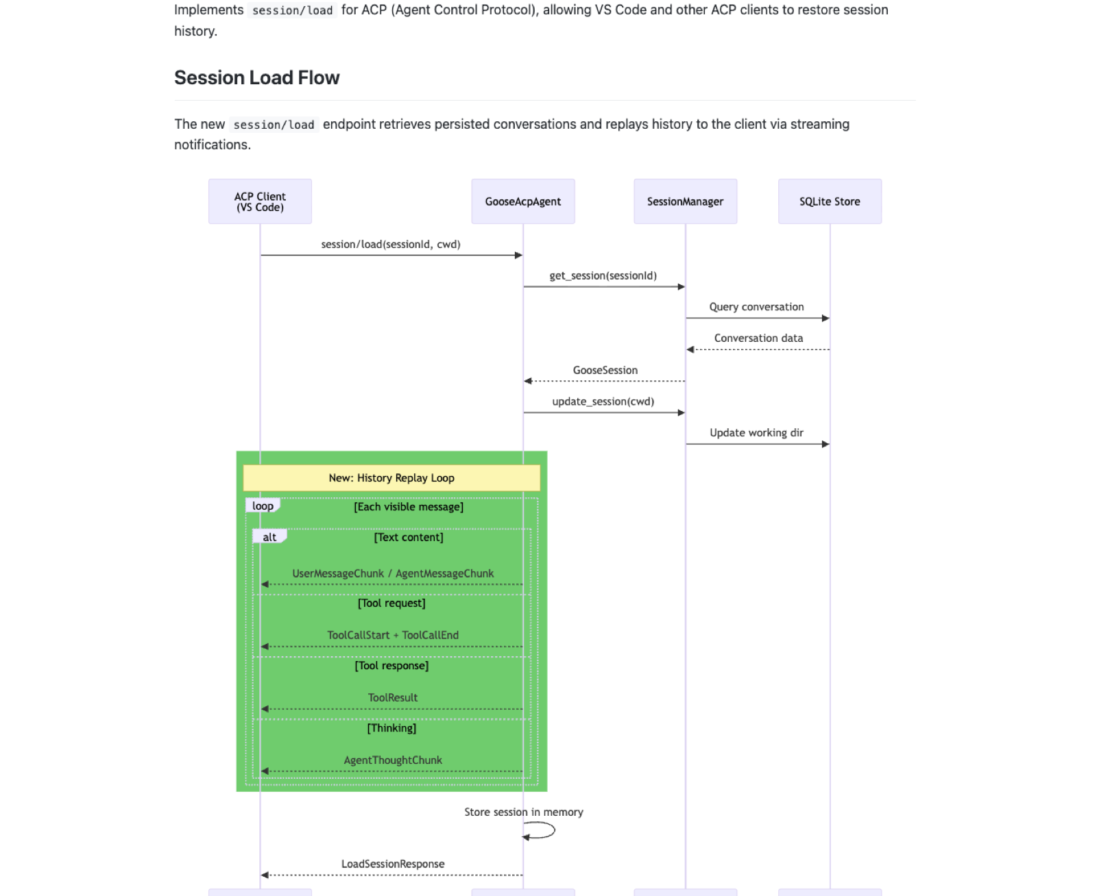 rp1 PR visual diagram showing code change visualization